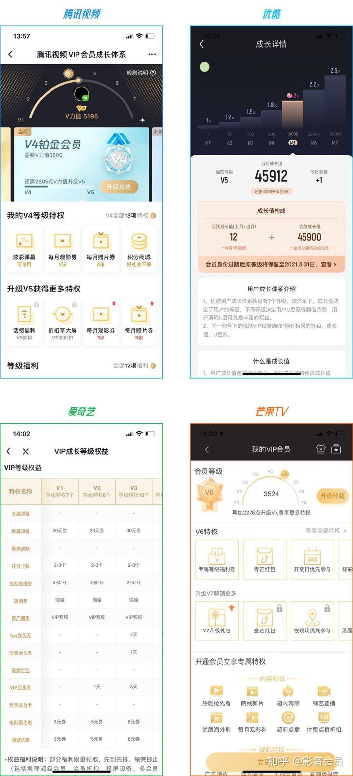 腾讯 芒果 爱奇艺 优酷 哪家的会员性价比高?-12 腾讯 芒果 爱奇艺 优酷 哪家的会员性价比高?-12