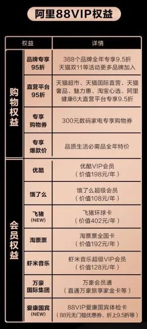 超前点播落幕后，如何取悦这一代消费者？-15