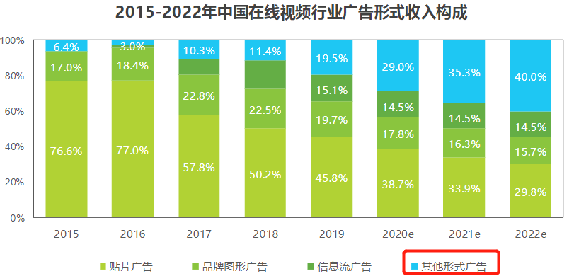 腾讯视频会员白买了！我在《云南虫谷》看广告：一集至少5个，比剧情还吓人-6