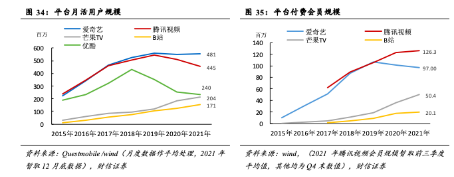 视频会员涨价:你多掏5元,腾讯一年多赚74亿-3 视频会员涨价:你多掏5元,腾讯一年多赚74亿-3