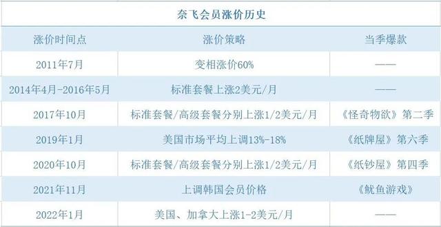 视频会员涨价:你多掏5元,腾讯一年多赚74亿-6 视频会员涨价:你多掏5元,腾讯一年多赚74亿-6