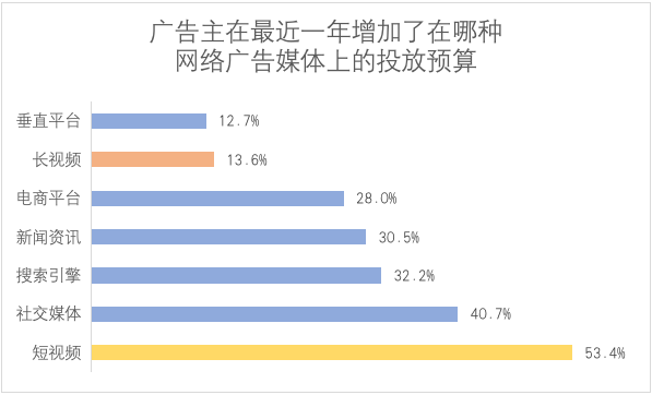 视频会员涨价：你多掏5元，腾讯一年多赚74亿-5